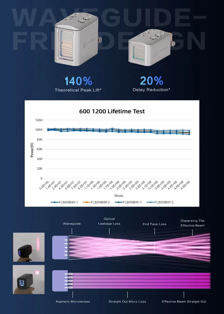 advanced 2000w 4 wavelength diode laser hair removal machine (755nm/808nm/940nm/1064nm)