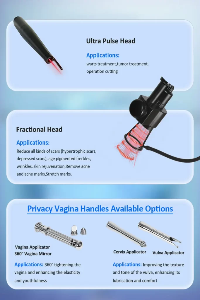 CO2 fractional laser machine heads and applications: Ultra Pulse head for cutting, Fractional head for scar removal, and Privacy Vagina applicators for tightening.