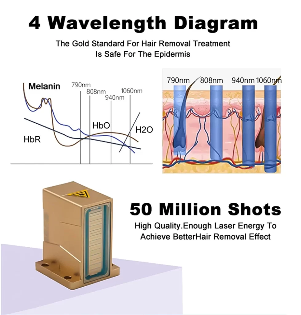 advanced 4 wavelength diode laser hair removal machine (790nm/808nm/940nm/1064nm)