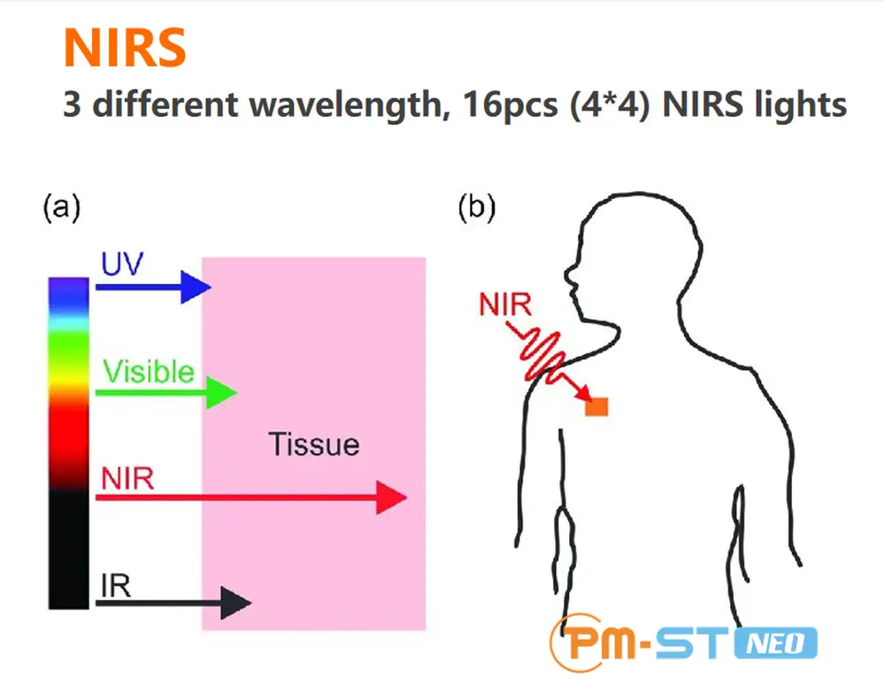 advanced 3 in 1 physio magneto emtt & shockwave therapy machine